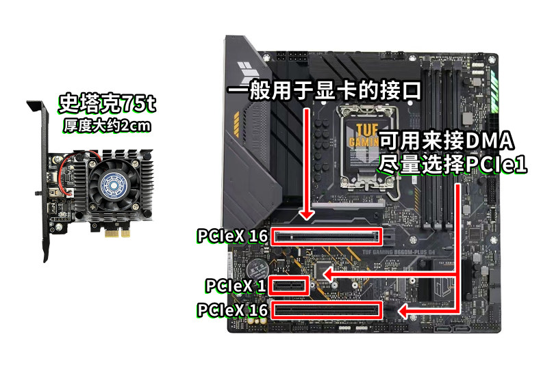 DMA 主板插入位置
