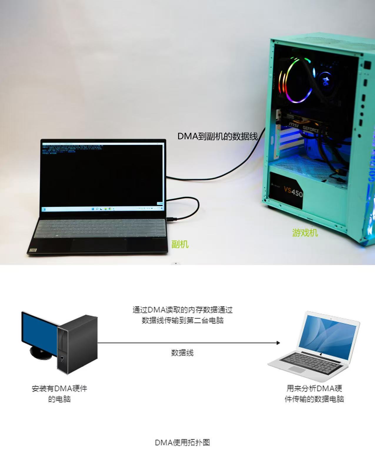 DMA设备连接图