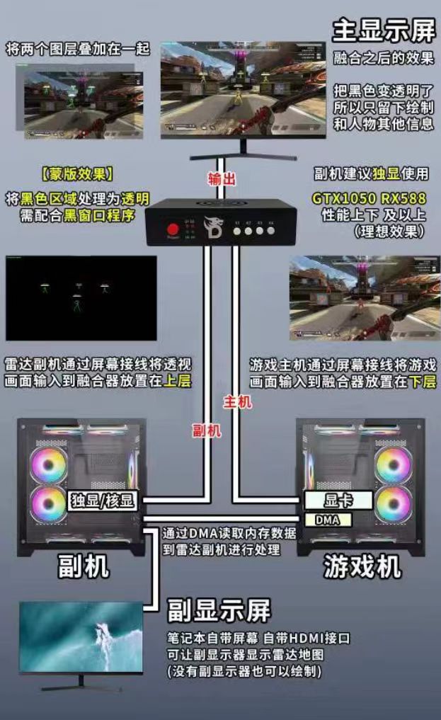 融合器原理图